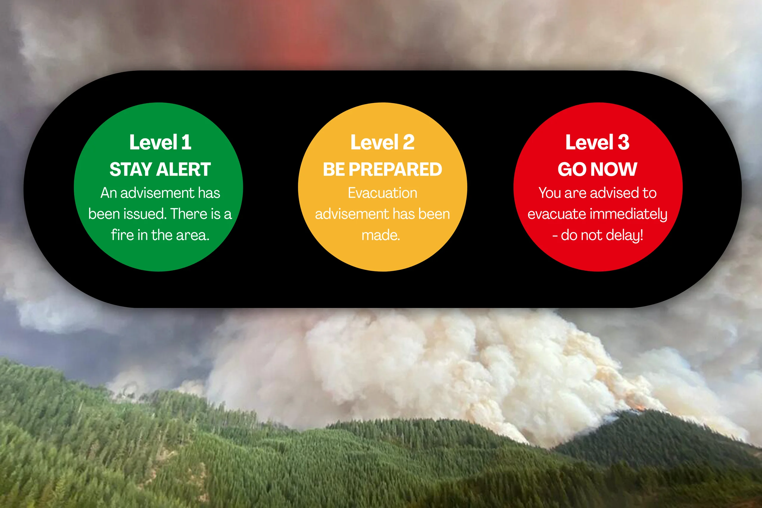Evacuation Levels EN